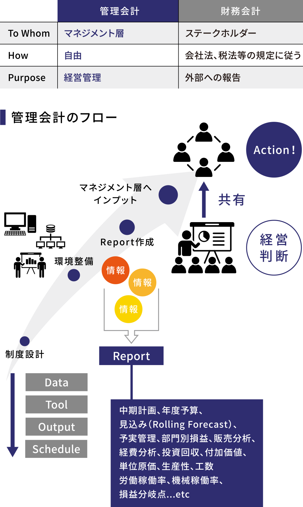 薬液供給サービス全体の保守運用