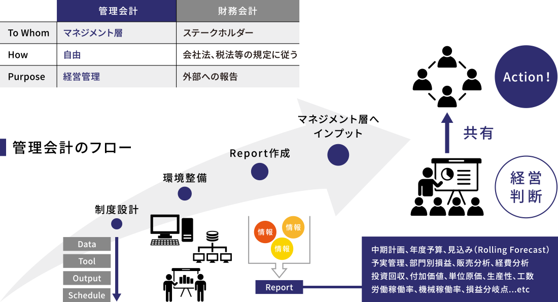 薬液供給サービス全体の保守運用