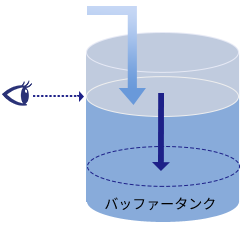 継ぎ足し運転機能