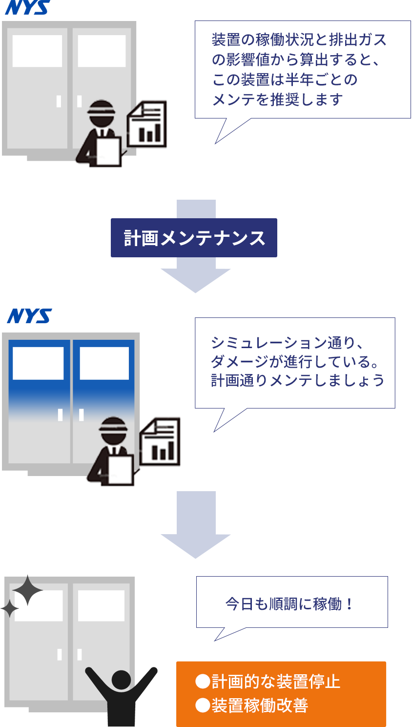 計画メンテナンス